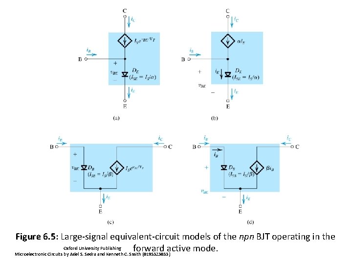 Figure 6. 5: Large-signal equivalent-circuit models of the npn BJT operating in the Oxford