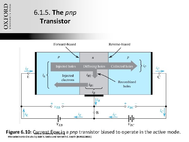 6. 1. 5. The pnp Transistor Figure 6. 10: Current flow in a pnp