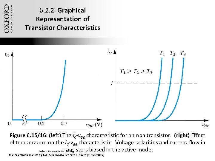 6. 2. 2. Graphical Representation of Transistor Characteristics Figure 6. 15/16: (left) The i.