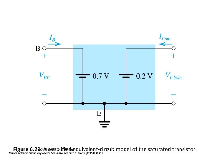 Figure 6. 20: A simplified equivalent-circuit model of the saturated transistor. Oxford University Publishing