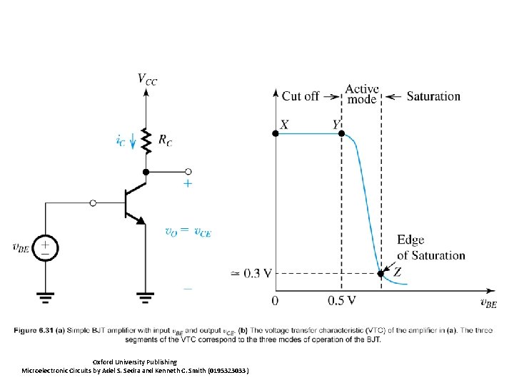 Oxford University Publishing Microelectronic Circuits by Adel S. Sedra and Kenneth C. Smith (0195323033)