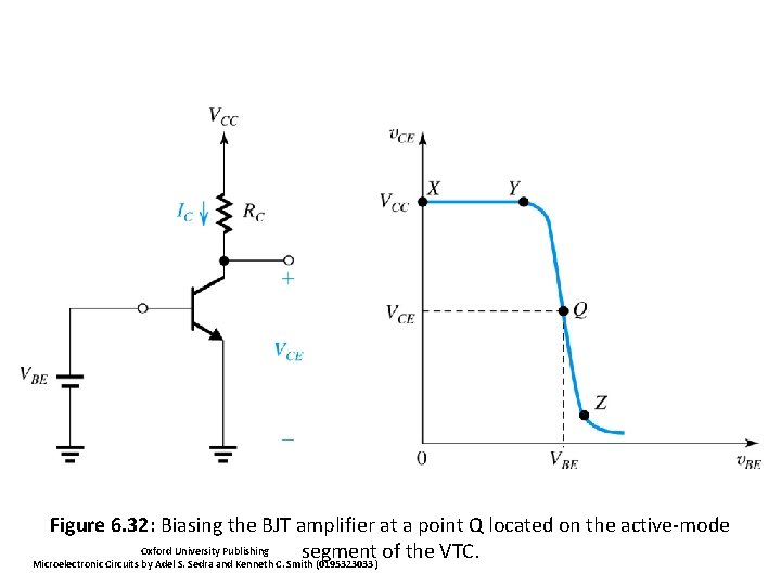 Figure 6. 32: Biasing the BJT amplifier at a point Q located on the