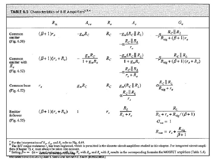Oxford University Publishing Microelectronic Circuits by Adel S. Sedra and Kenneth C. Smith (0195323033)