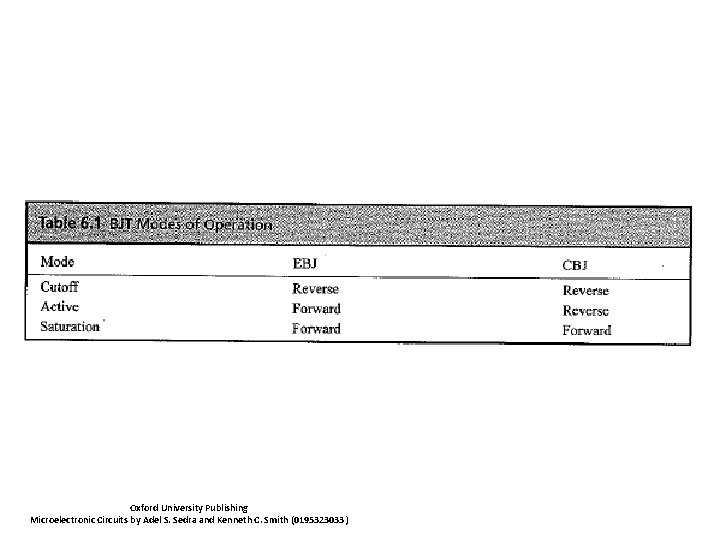 Oxford University Publishing Microelectronic Circuits by Adel S. Sedra and Kenneth C. Smith (0195323033)