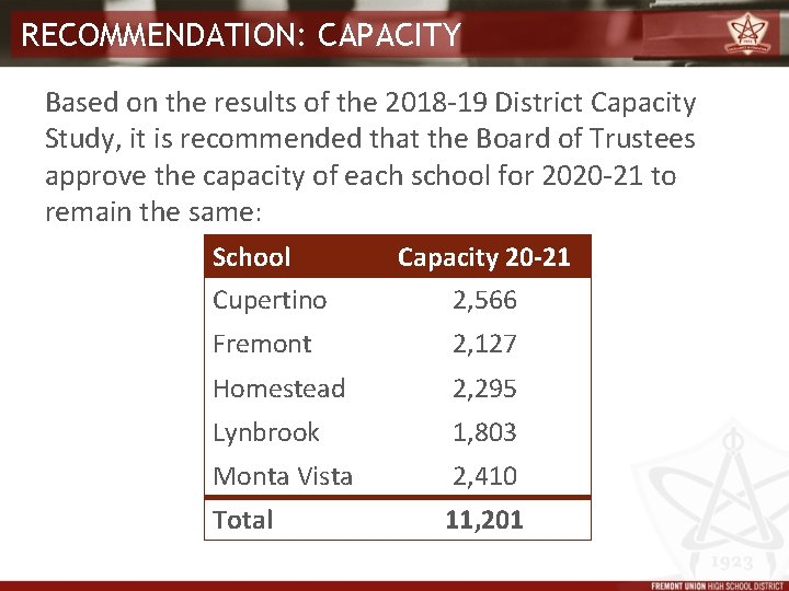 RECOMMENDATION: CAPACITY Based on the results of the 2018 -19 District Capacity Study, it