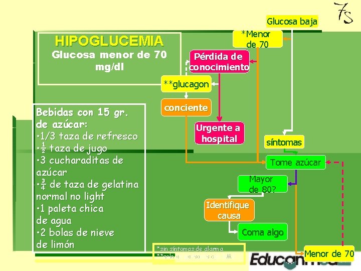 HIPOGLUCEMIA Glucosa menor de 70 mg/dl Glucosa baja *Menor de 70 Pérdida de conocimiento