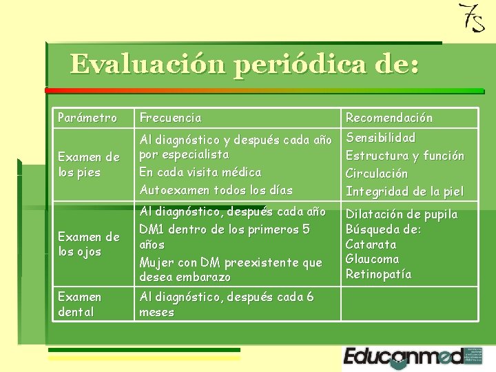 Evaluación periódica de: Parámetro Frecuencia Recomendación Examen de los pies Al diagnóstico y después