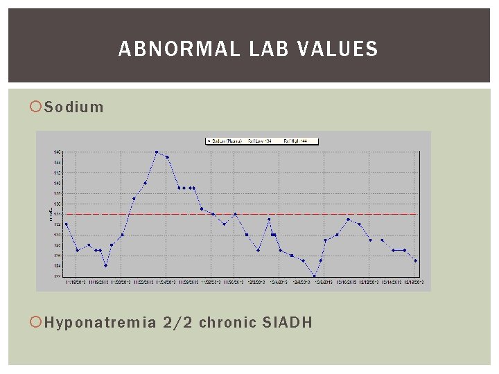 ABNORMAL LAB VALUES Sodium Hyponatremia 2/2 chronic SIADH 