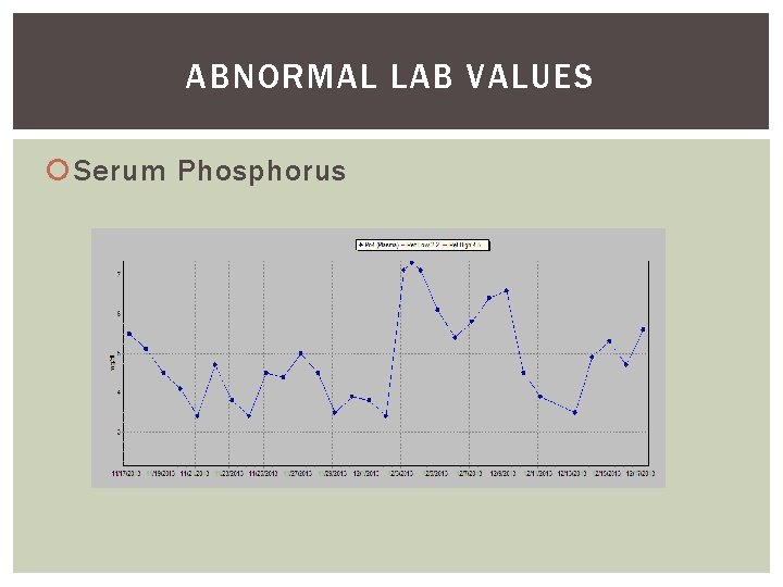 ABNORMAL LAB VALUES Serum Phosphorus 