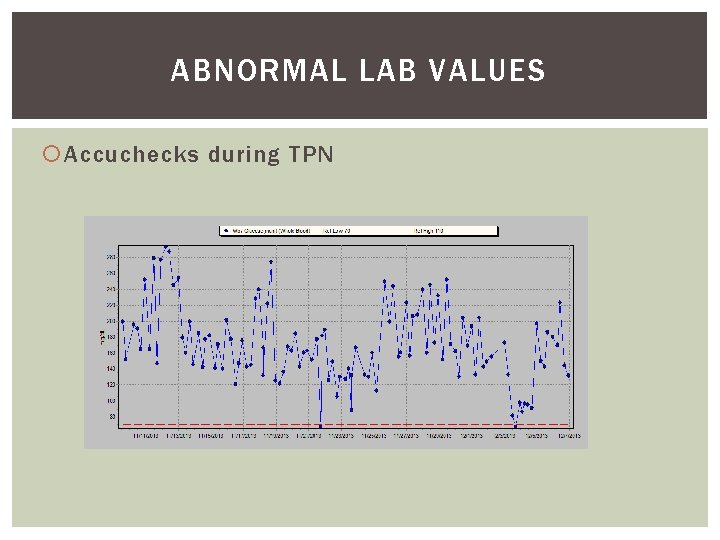 ABNORMAL LAB VALUES Accuchecks during TPN 
