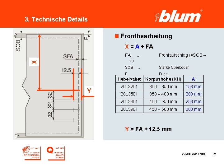 3. Technische Details n Frontbearbeitung X X = A + FA FA … F)