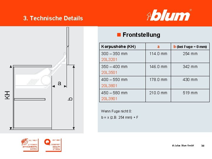 3. Technische Details n Frontstellung Korpushöhe (KH) a b (bei Fuge = 0 mm)