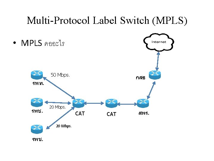 Multi-Protocol Label Switch (MPLS) • MPLS คออะไร 50 Mbps. กสธ รพท. รพช. 20 Mbps.