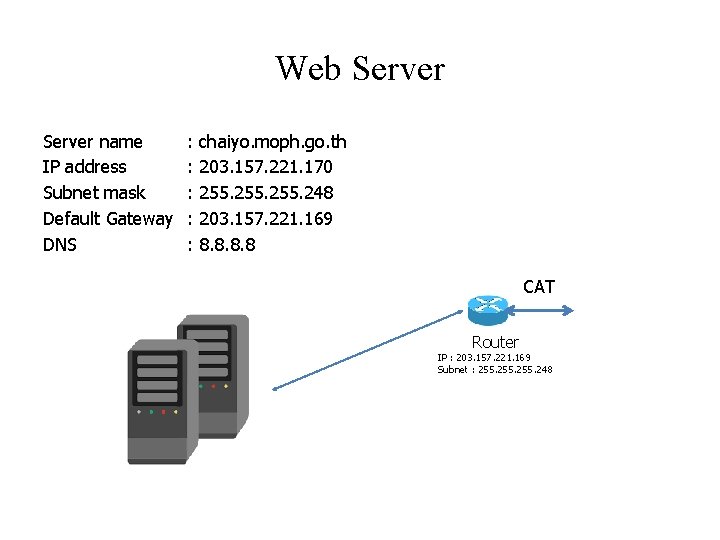 Web Server name IP address Subnet mask Default Gateway DNS : : : chaiyo.