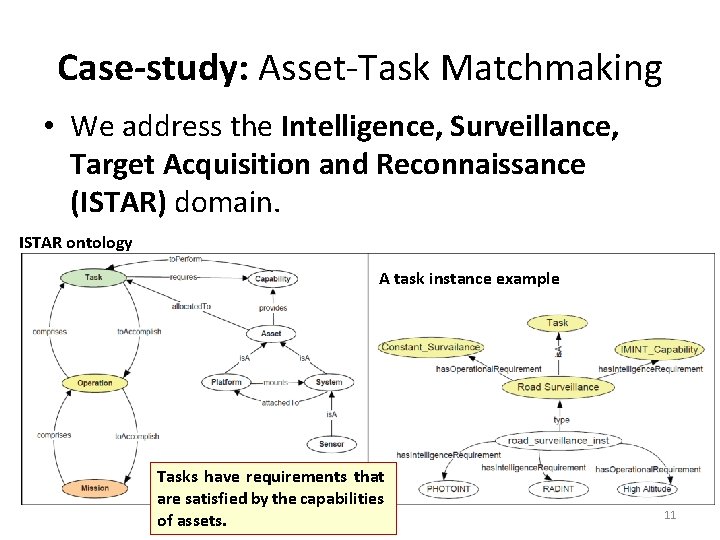 Case-study: Asset-Task Matchmaking • We address the Intelligence, Surveillance, Target Acquisition and Reconnaissance (ISTAR)