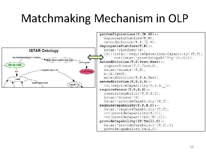 Matchmaking Mechanism in OLP 16 