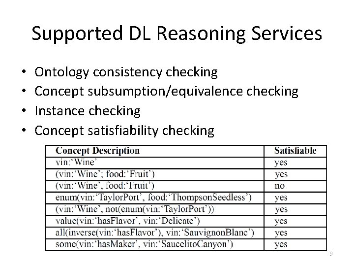 Supported DL Reasoning Services • • Ontology consistency checking Concept subsumption/equivalence checking Instance checking