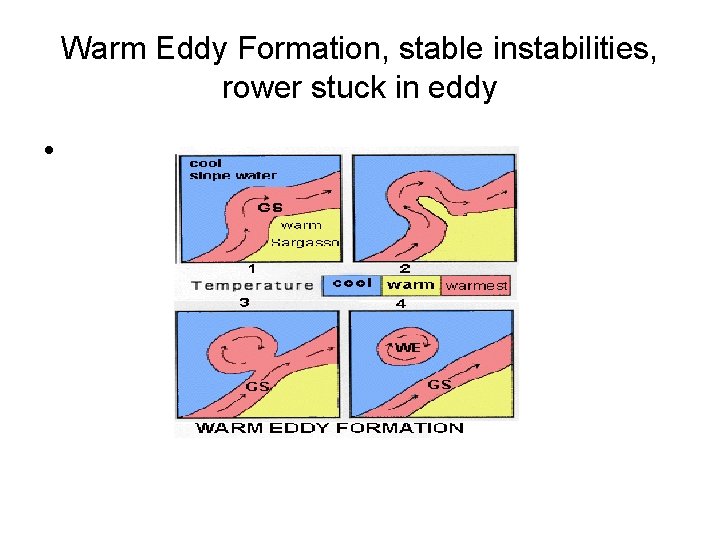 Warm Eddy Formation, stable instabilities, rower stuck in eddy • 