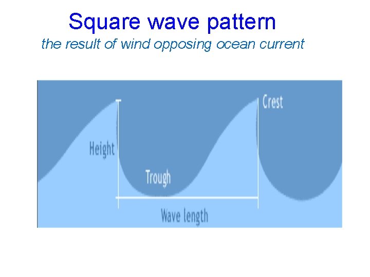 Square wave pattern the result of wind opposing ocean current 