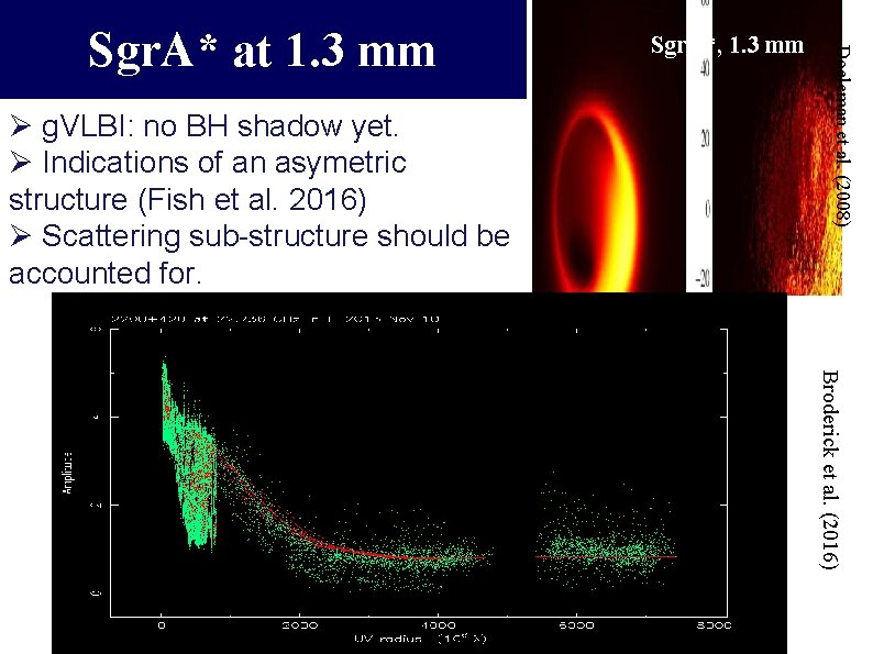 Ø g. VLBI: no BH shadow yet. Ø Indications of an asymetric structure (Fish