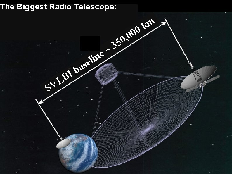 The Biggest Radio Telescope: m k 0 e s a e n li S