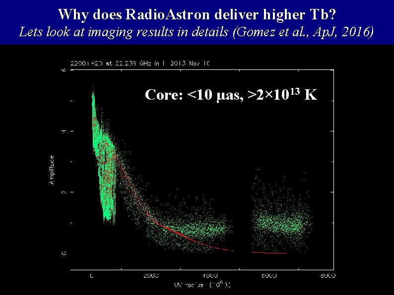 Why does Radio. Astron deliver higher Tb? Lets look at imaging results in details
