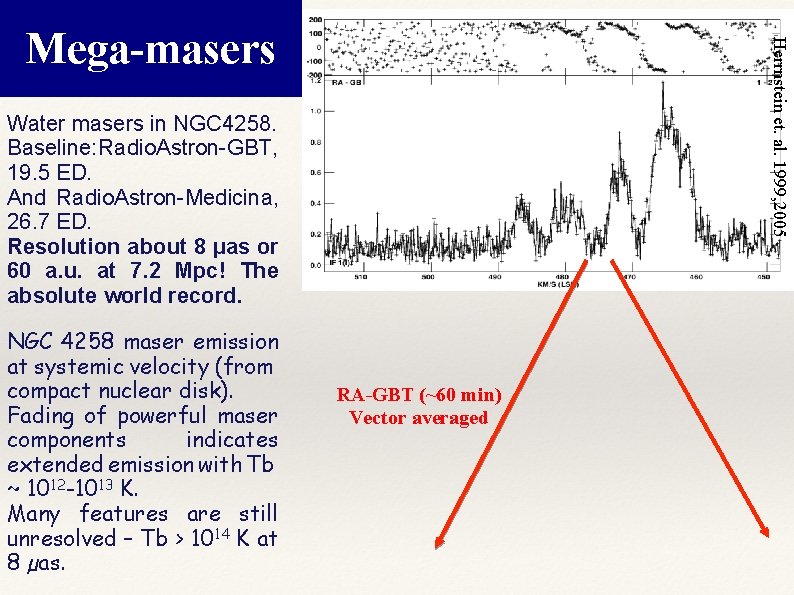Herrnstein et. al. 1999, 2005 Mega-masers Water masers in NGC 4258. Baseline: Radio. Astron-GBT,