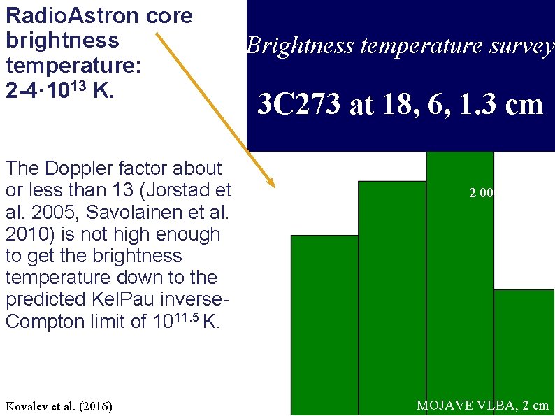Radio. Astron core brightness temperature: 2 -4· 1013 K. The Doppler factor about or