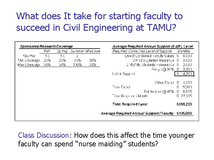What does It take for starting faculty to succeed in Civil Engineering at TAMU?