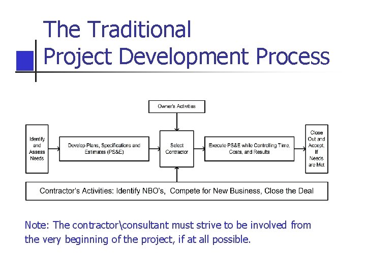 The Traditional Project Development Process Note: The contractorconsultant must strive to be involved from