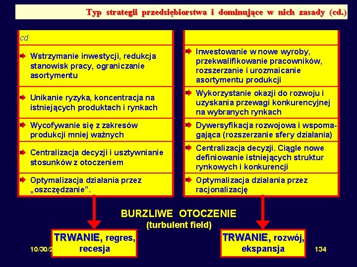 Typ strategii przedsiębiorstwa i dominujące w nich zasady (cd. ) cd. Wstrzymanie inwestycji, redukcja