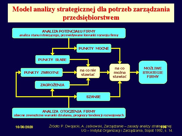 Model analizy strategicznej dla potrzeb zarządzania przedsiębiorstwem ANALIZA POTENCJAŁU FIRMY analiza stanu istniejącego, przewidywane