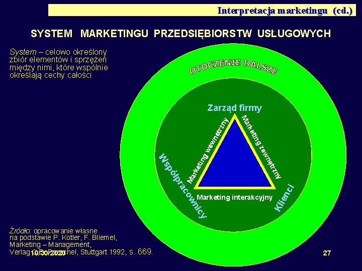 Interpretacja marketingu (cd. ) SYSTEM MARKETINGU PRZEDSIĘBIORSTW USŁUGOWYCH System – celowo określony zbiór elementów