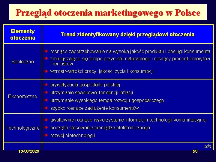 Przegląd otoczenia marketingowego w Polsce Elementy otoczenia Trend zidentyfikowany dzięki przeglądowi otoczenia rosnące zapotrzebowanie