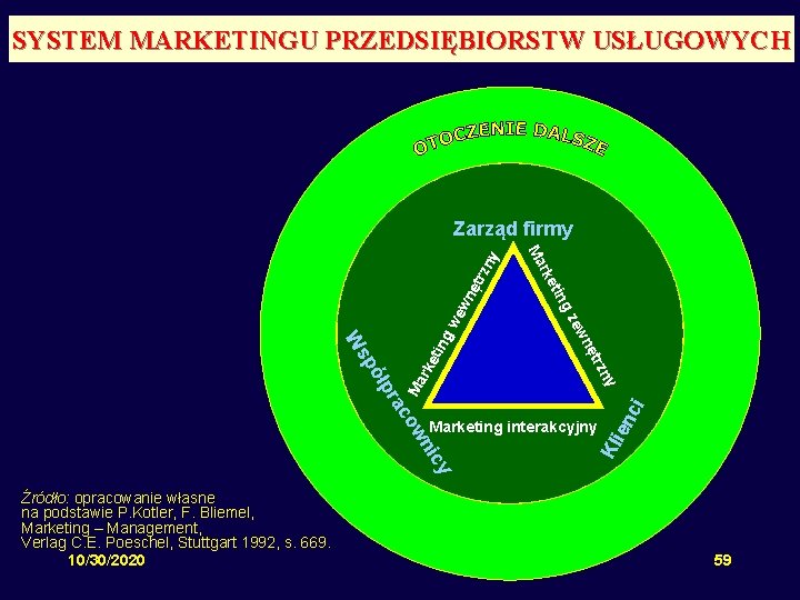 SYSTEM MARKETINGU PRZEDSIĘBIORSTW USŁUGOWYCH ętr z wn we tin g rke Kli cy ni