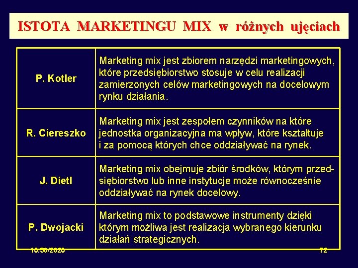 ISTOTA MARKETINGU MIX w różnych ujęciach P. Kotler R. Ciereszko J. Dietl P. Dwojacki