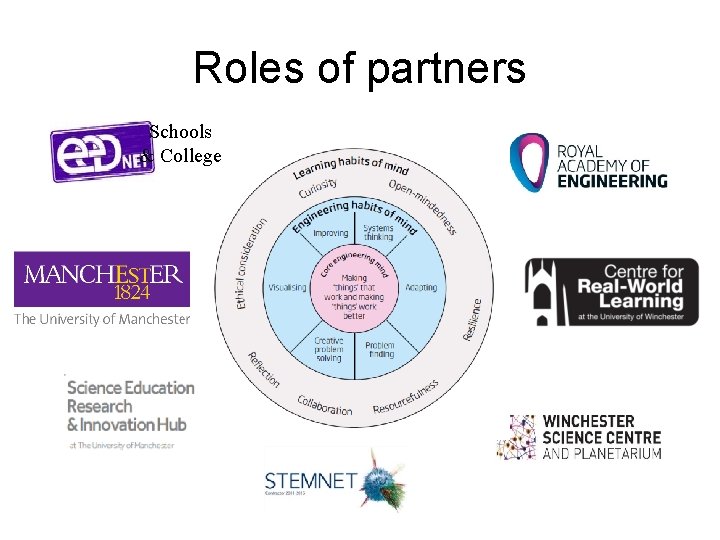 Roles of partners Schools & College 