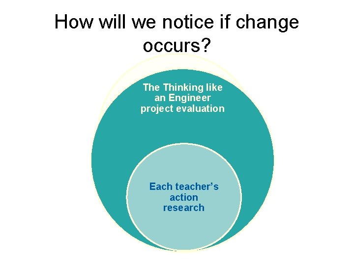 How will we notice if change occurs? The Thinking like an Engineer project evaluation