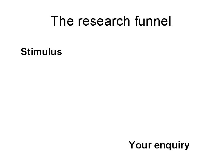The research funnel Stimulus Your enquiry 