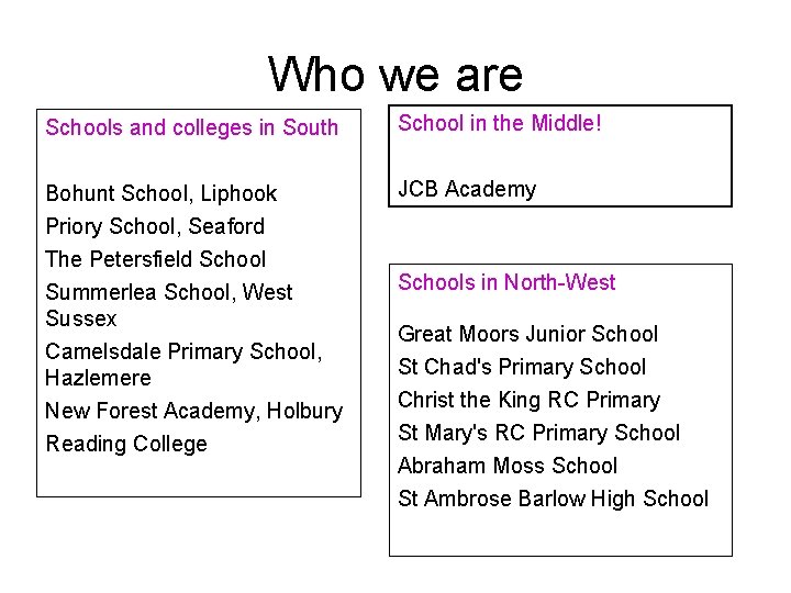 Who we are Schools and colleges in South School in the Middle! Bohunt School,