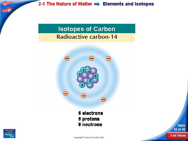 2 -1 The Nature of Matter Elements and Isotopes of Carbon 6 electrons 6