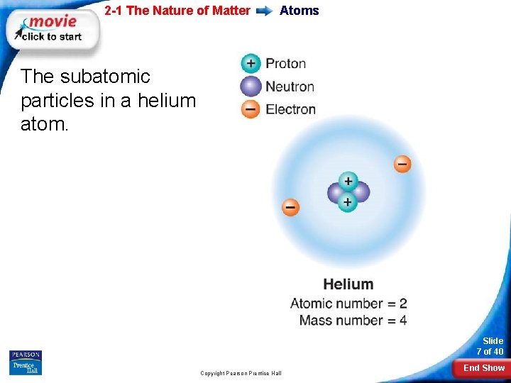 2 -1 The Nature of Matter Atoms The subatomic particles in a helium atom.