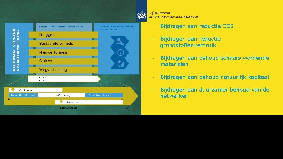 - Bijdragen aan reductie CO 2 - Bijdragen aan reductie grondstoffenverbruik - Bijdragen aan