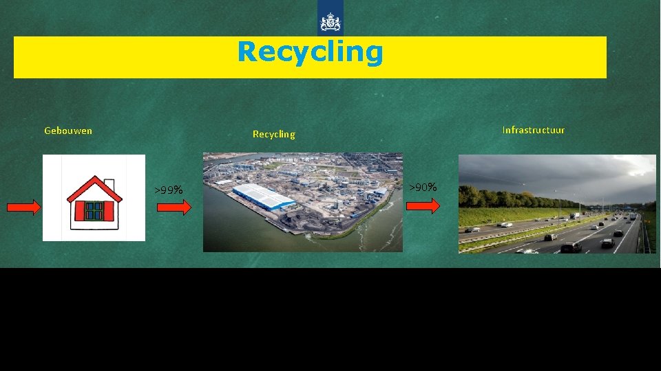 Recycling Gebouwen >99% maandag, 17 december 2018 Infrastructuur Recycling >90% 