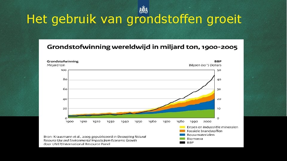 Het gebruik van grondstoffen groeit maandag, 17 december 2018 