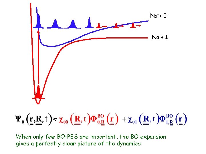 Na++ INa + I When only few BO-PES are important, the BO expansion gives