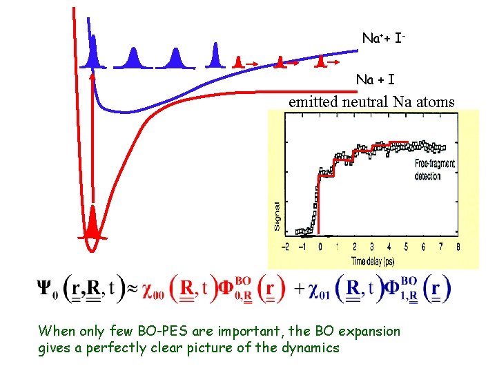 Na++ INa + I emitted neutral Na atoms When only few BO-PES are important,
