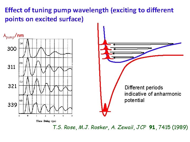 Effect of tuning pump wavelength (exciting to different points on excited surface) λpump/nm 300