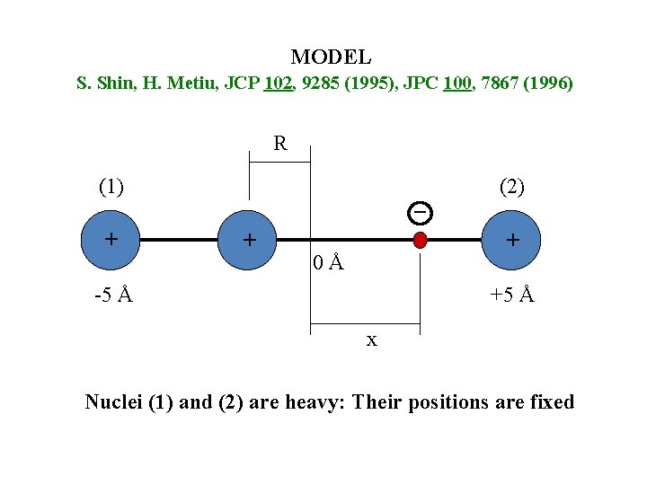 MODEL S. Shin, H. Metiu, JCP 102, 9285 (1995), JPC 100, 7867 (1996) R