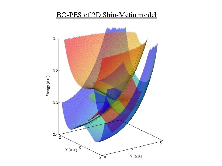 BO-PES of 2 D Shin-Metiu model 